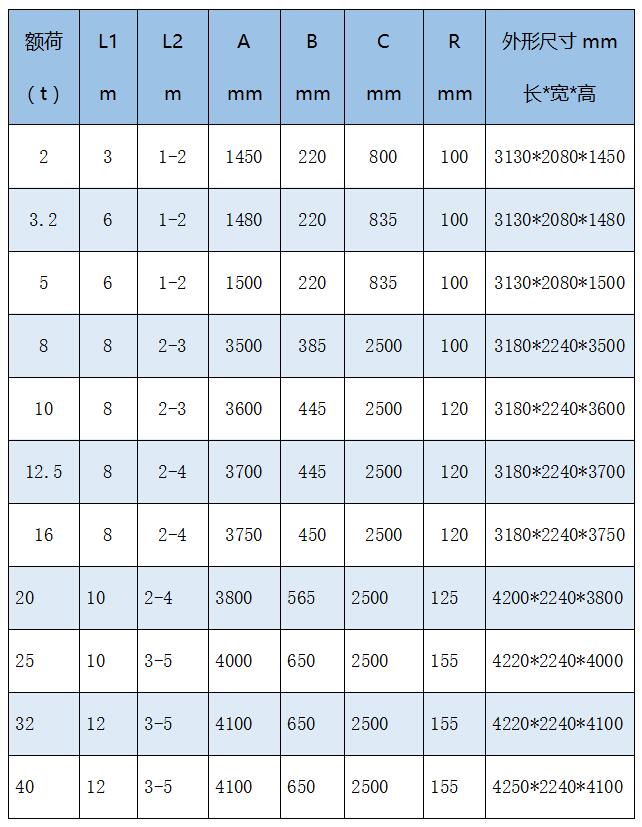 工字梁參數(shù)表