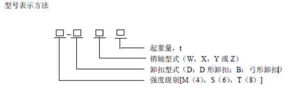 卸扣型號展示方法